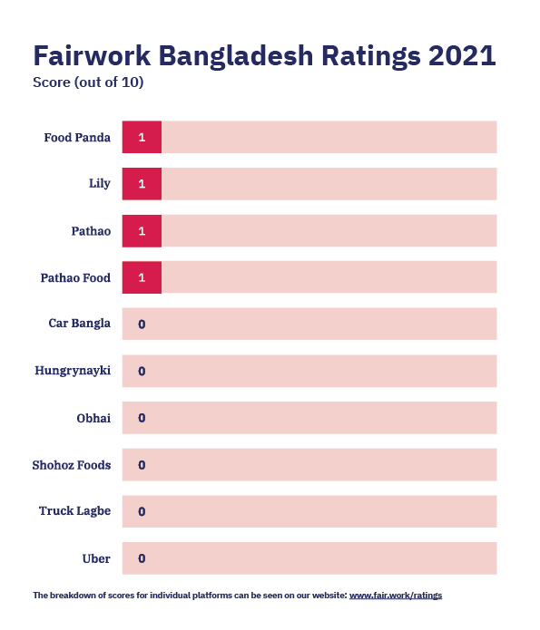 Bangladesh 2021 Ratings
